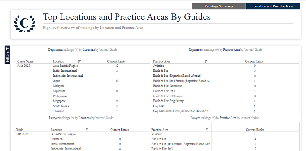 Chambers Business Intelligence data image